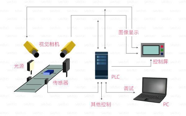 机器视觉系统可以实现哪些功能