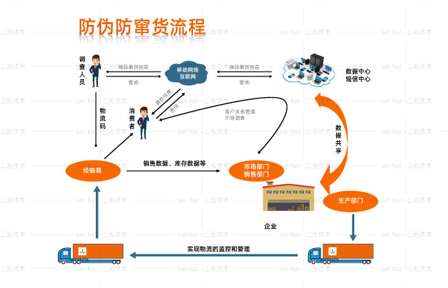 国家为什么要大力推广做一物一码的质量追溯体系？