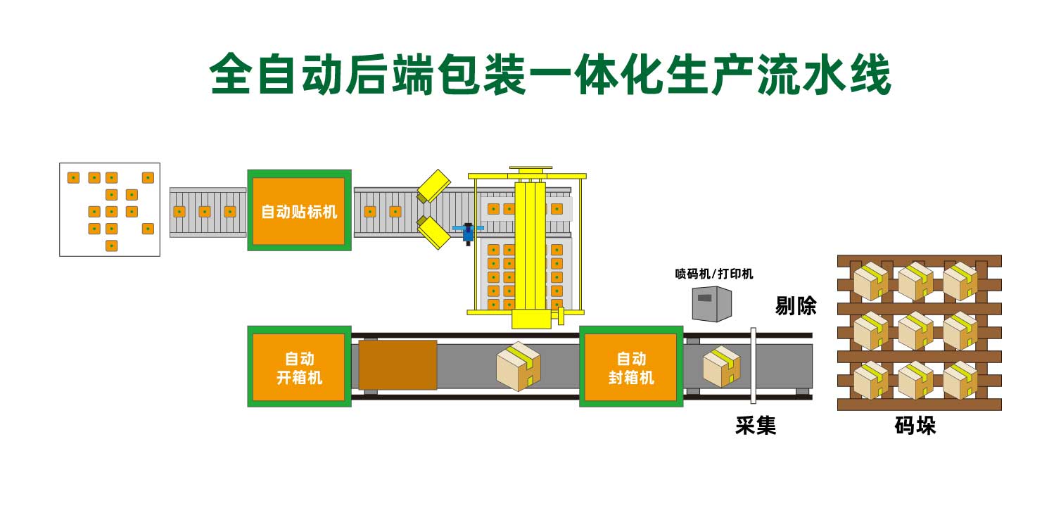 产品的赋码到追溯系统的搭建流程是怎么样的？