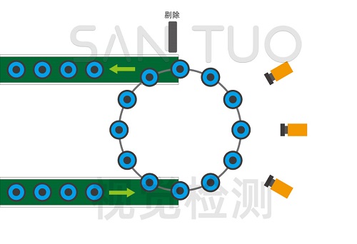 外观检测自动化设备的检测基本原理