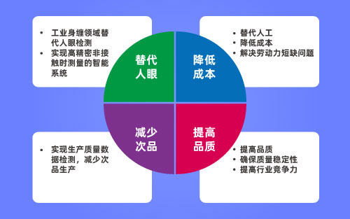 生产中表面缺陷检测的发展趋势——机器视觉