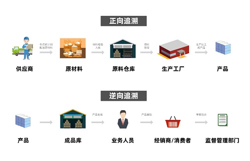 三拓技术告诉您包装上的条码是如何达到营销目的的