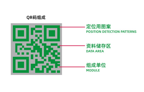 喷码机的QR码是如何编写的
