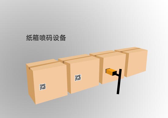 纸箱喷码机和二维码喷码机的现状