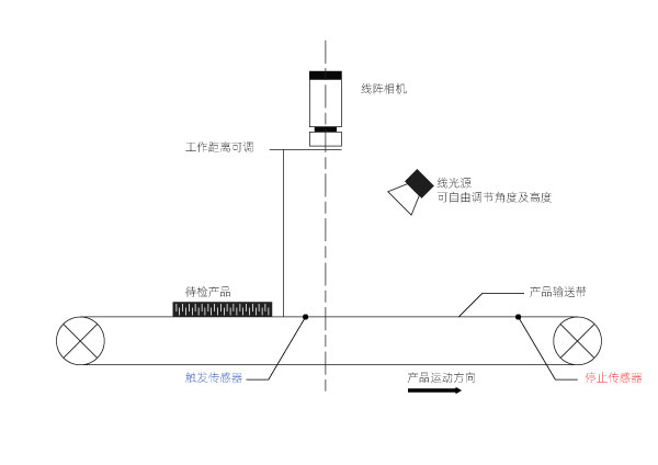 产品外观缺陷检测在工业制造中的应用