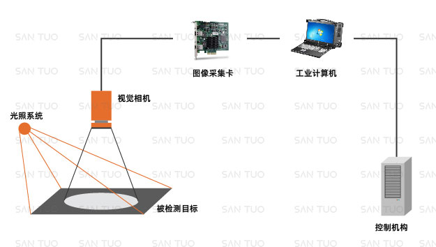 视觉检测系统在包装行业中的应用