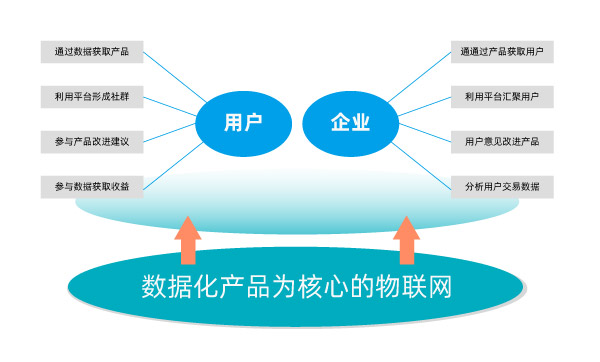 质量追溯系统如何实现粮食企业的竞争力?